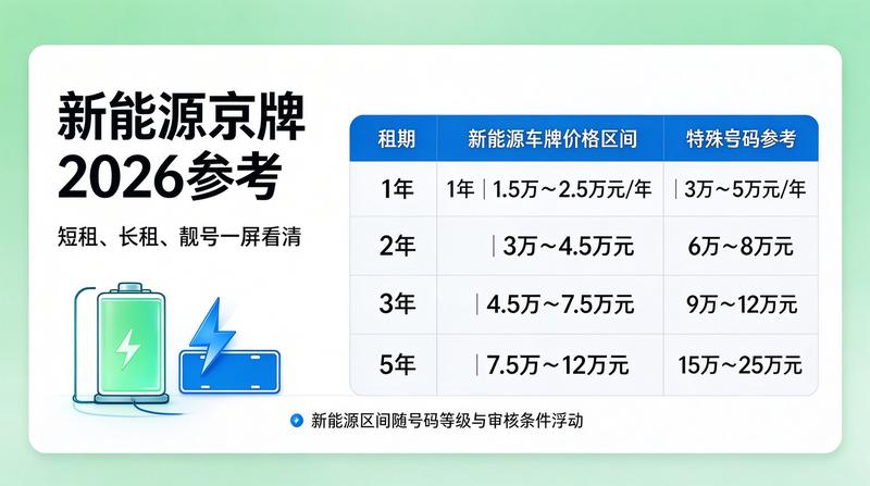 行业专家分析